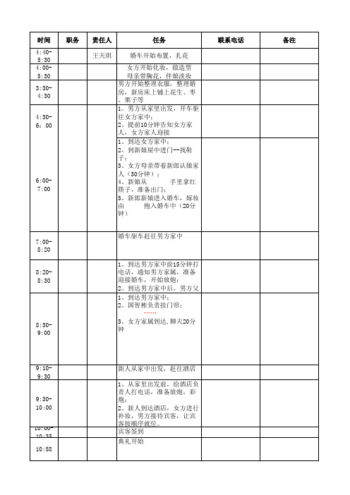 婚礼当天时间表