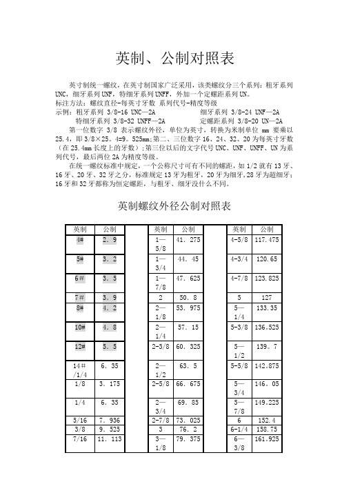 公英制螺纹对照表