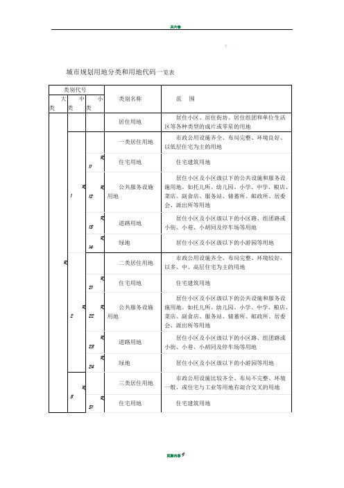 城市规划用地分类和用地代码一览表