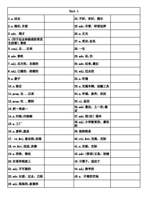 译林版牛津英语8B单词默写版复习课程