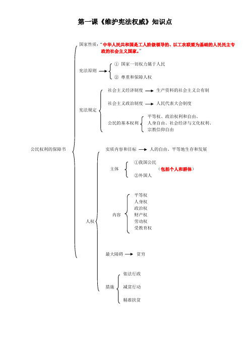 部编八年级下册道德与法治知识结构图