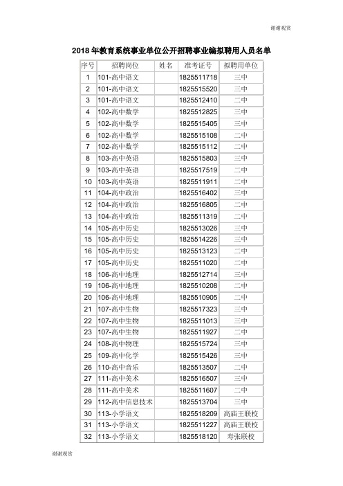 2018年教育系统事业单位公开招聘事业编拟聘用人员名单 .doc