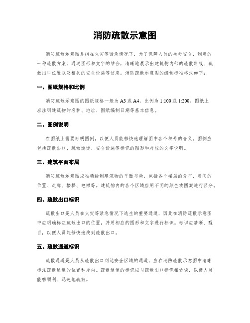 消防疏散示意图