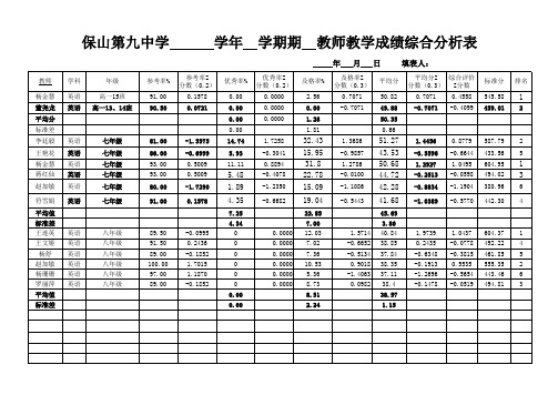 保九中教师教学质量综合Z分数评价表