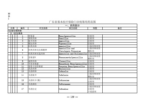 广东省基本医疗保险门诊统筹用药范围