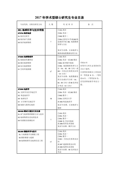 2017年中国石油大学学术型硕士研究生专业目录课案