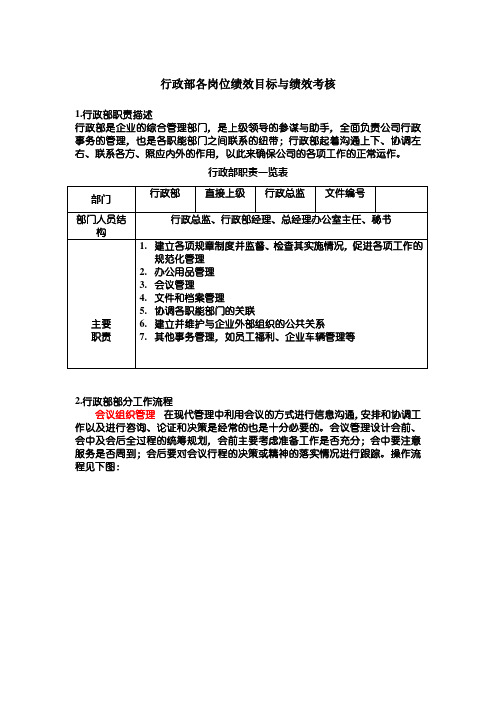 行政部各岗位绩效目标与绩效考核