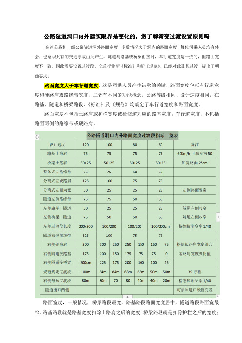 公路隧道洞口易发生交通事故,您了解洞口建筑限界过渡吗