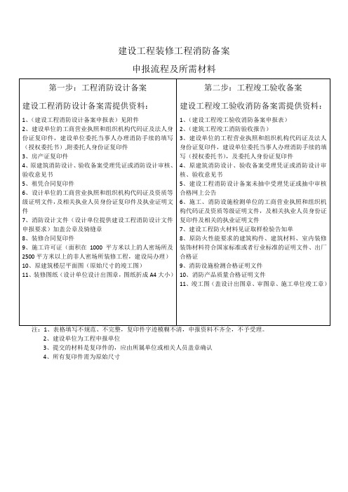 建设工程装修工程消防备案申报流程及所需材料