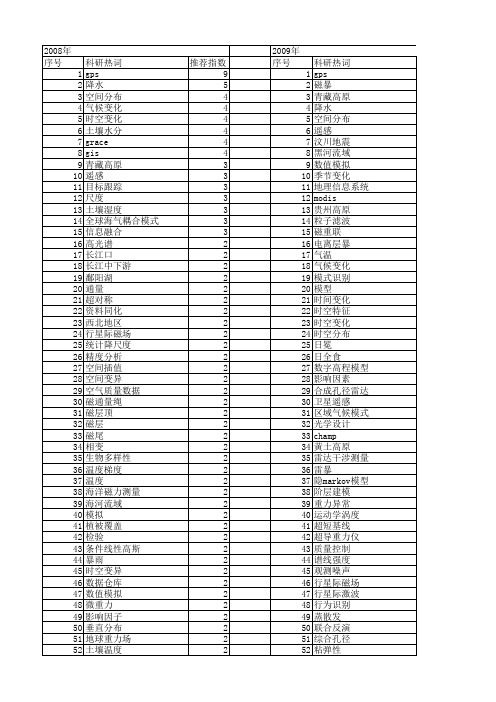 【国家自然科学基金】_空间观测_基金支持热词逐年推荐_【万方软件创新助手】_20140801