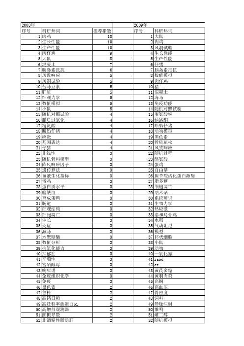 【国家自然科学基金】_随机试验_基金支持热词逐年推荐_【万方软件创新助手】_20140802