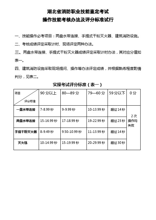 技能操作评分标准