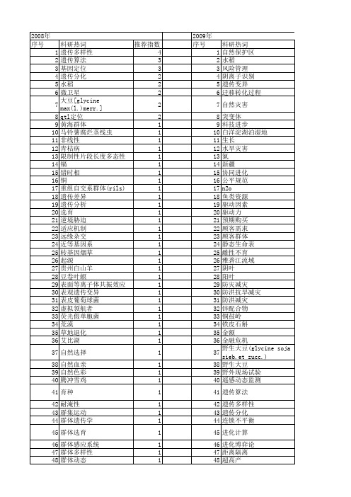 【国家自然科学基金】_自然群体_基金支持热词逐年推荐_【万方软件创新助手】_20140802