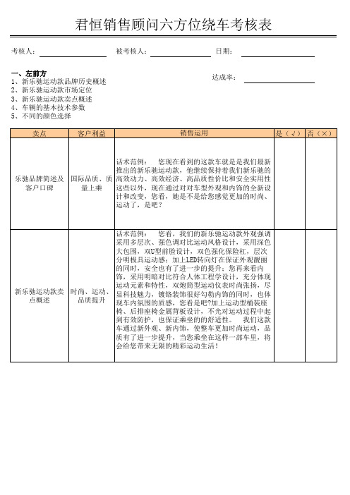 4s店销售顾问六方绕车位考核表