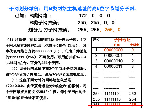 B类网络子网划分