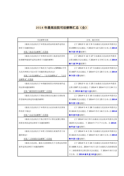 2014年最高法院司法解释汇总