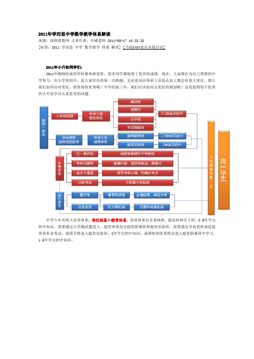 2011年学而思中学数学教学体系解读