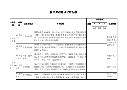 精品课程建设评审标准