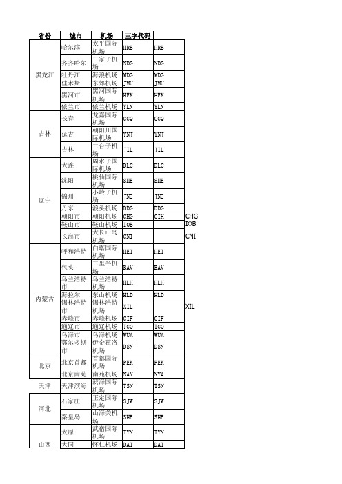 国内机场三字代码