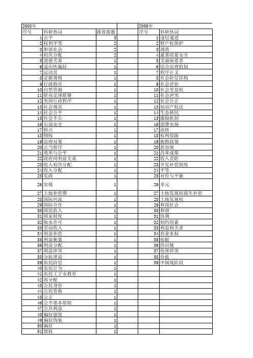 【国家社会科学基金】_权利分配_基金支持热词逐年推荐_【万方软件创新助手】_20140805