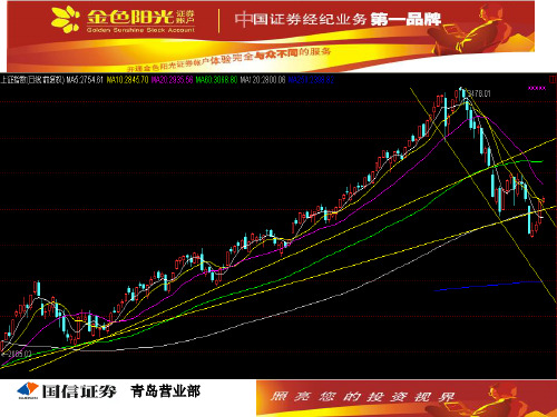 ma移动平均线的应用