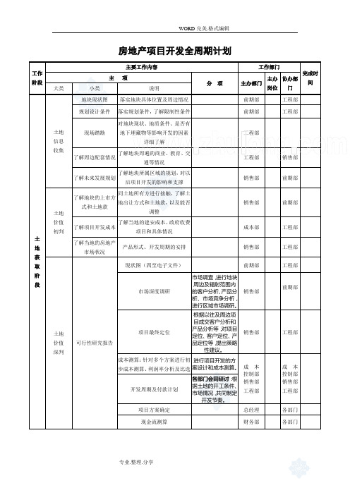 房地产项目开发全周期计划