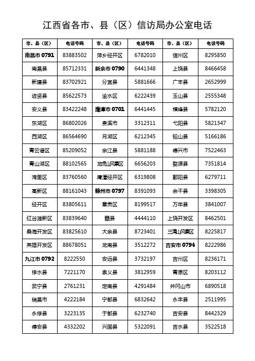 江西省各市、县(区)信访局办公室电话