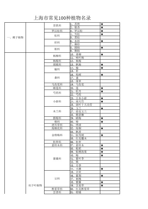 上海市常见100种植物名录