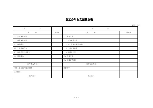 总工会收支预算总表