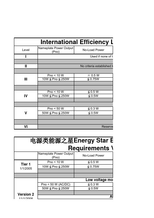 开关电源、LED PSU的能效计算公式