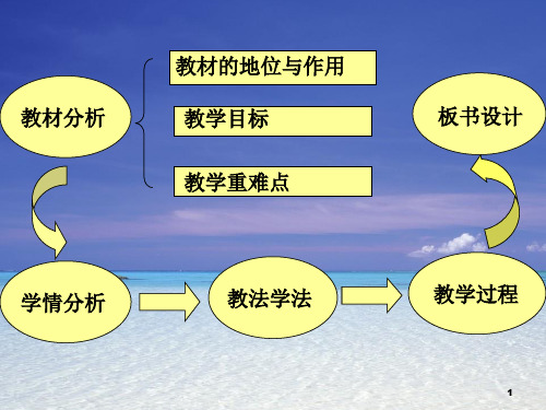 初二数学新人教版八年级上角平分线的性质