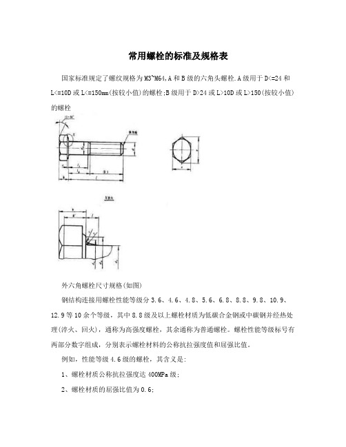 常用螺栓的标准及规格表