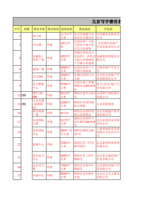 北京写字楼汇总(1152个)筛选最终