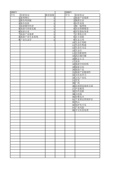 【国家社会科学基金】_旅游创新系统_基金支持热词逐年推荐_【万方软件创新助手】_20140804