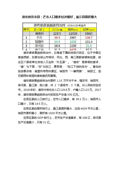 德宏州各市县：芒市人口最多经济最好，盈江县面积最大