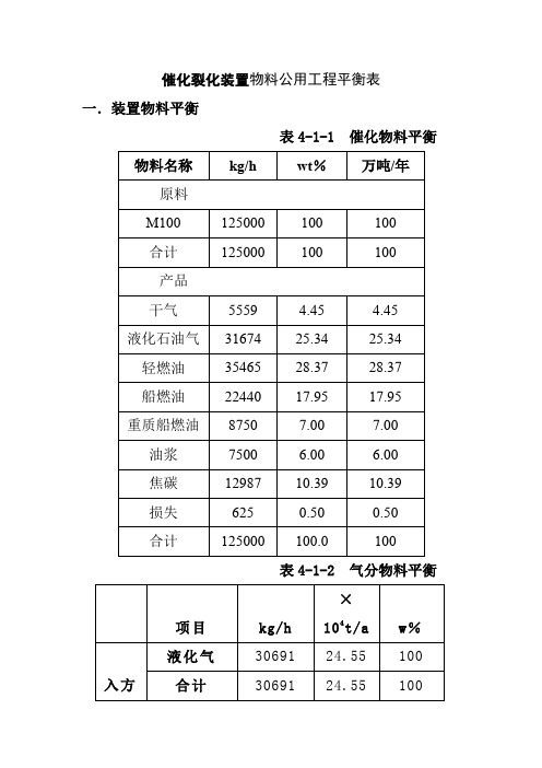 催化裂化装置物料公用工程平衡表