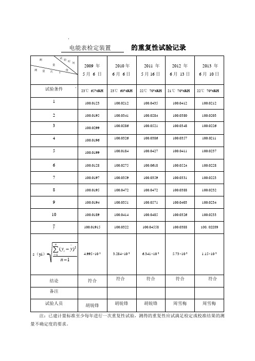 重复性试验记录