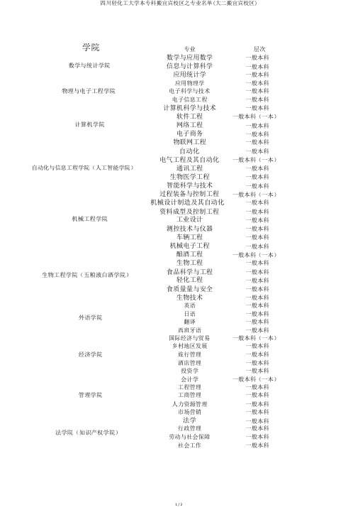 四川轻化工大学本专科搬宜宾校区之专业名单(大二搬宜宾校区)