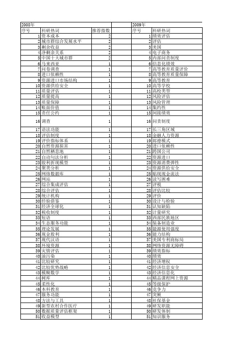 【国家社会科学基金】_评估比较_基金支持热词逐年推荐_【万方软件创新助手】_20140813