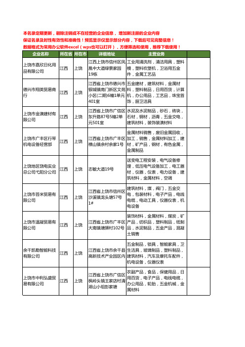 新版江西省上饶塑料金属工商企业公司商家名录名单联系方式大全54家