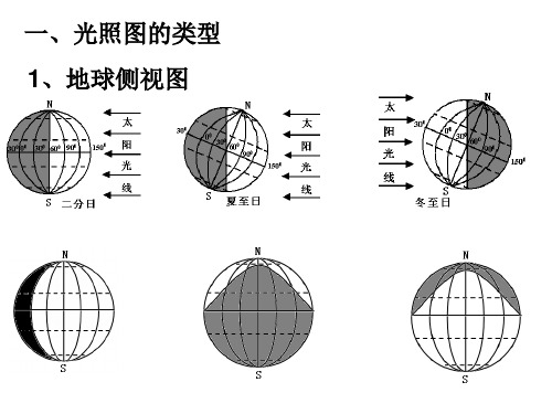 115光照图的综合判读