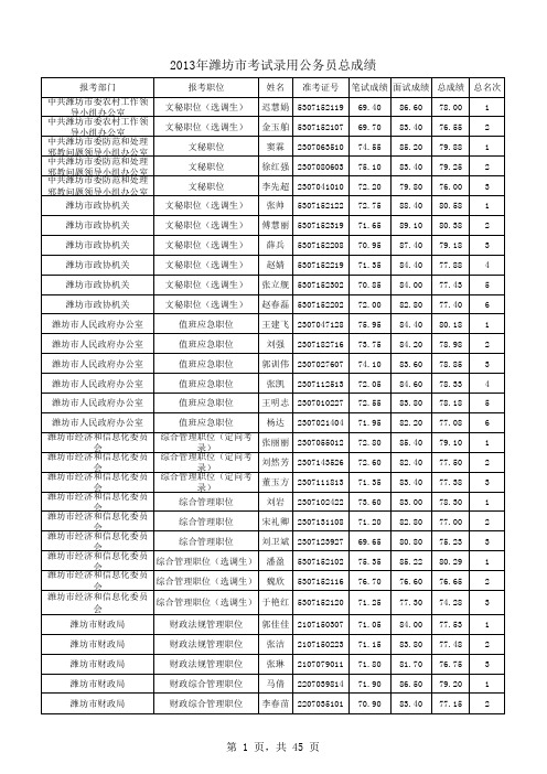 2013潍坊总成绩