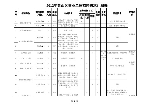 2012年萧山区事业单位招聘需求计划表