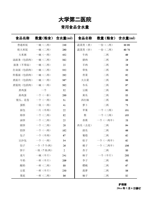 三甲医院病房常用食品含水量表