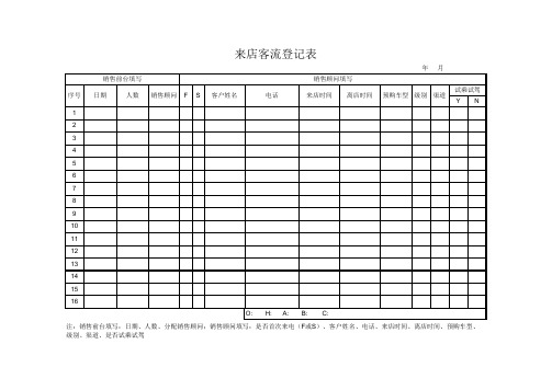 汽车4S店-来店客流登记表