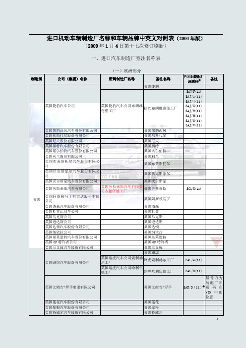 进口机动车中英文