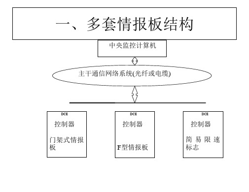 上海三思可变情报板培训手册范本