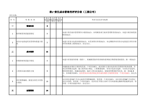 项目部责任成本管理考评表(专业完整格式模板)