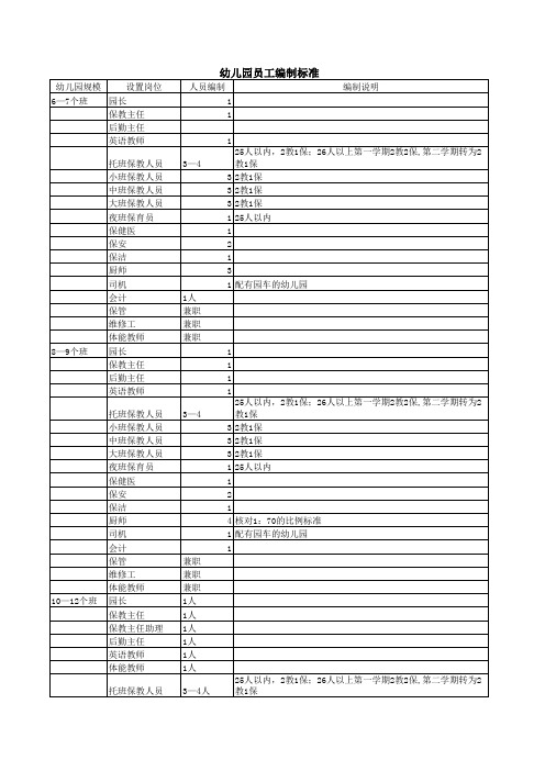 幼儿园员工编制标准