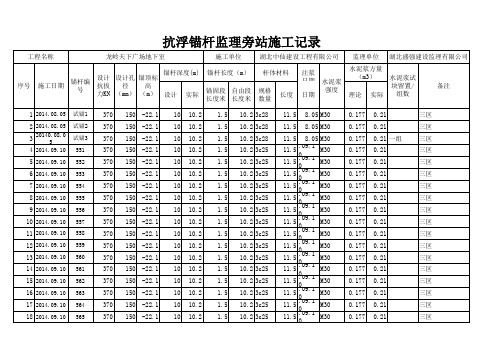 抗浮锚杆监理旁站施工记录